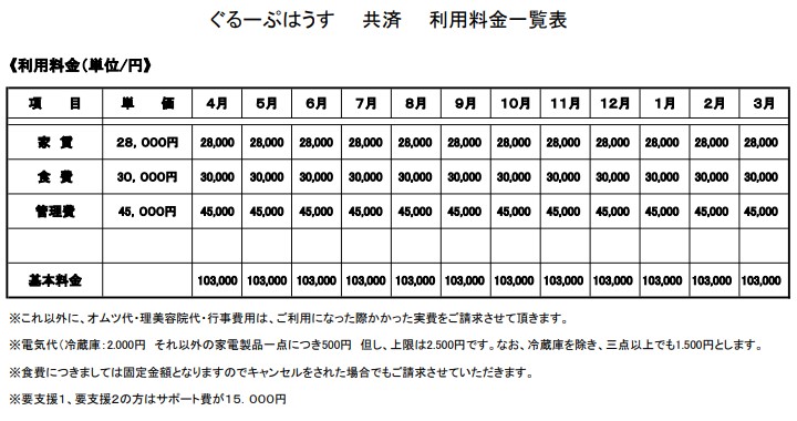 利用料金表を開く