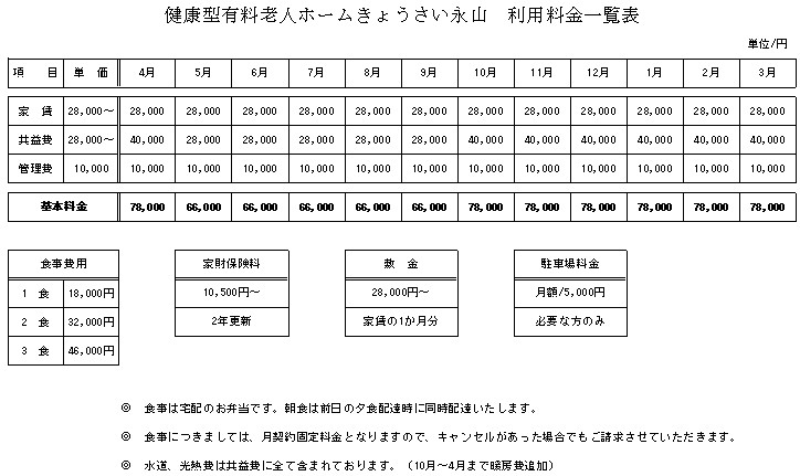 利用料金表を開く